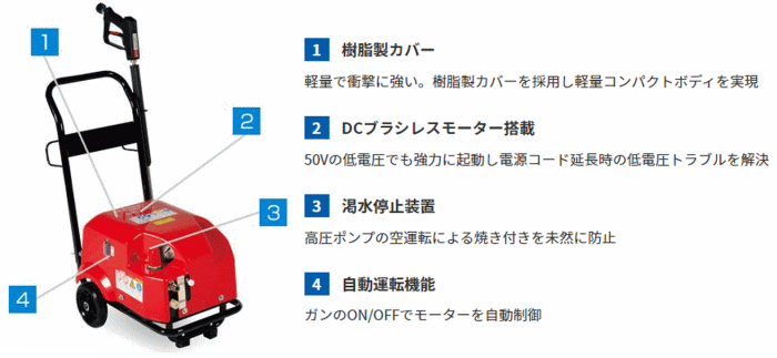 スーパー工業 SBR-0807 100V型モーター式高圧洗浄機 スーパー工業 伝