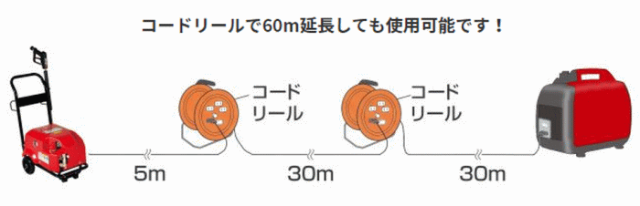 X[p[H SBR-0807 100V^[^[@@2