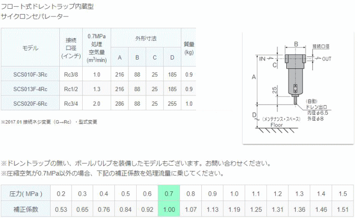 フクハラ SCS013M-4Rc サイクロンセパレータ : fkh-scs013m-4rc : 伝