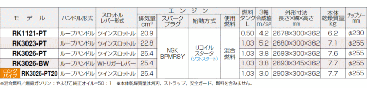 新ダイワ RK1121-PT 刈払機・草刈機 背負式 山林用 一般草刈用 : sdw