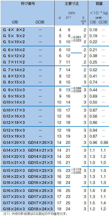 NTN シール G45×52×4 構成部品 製造、工場用 | loopasoft.vs.am