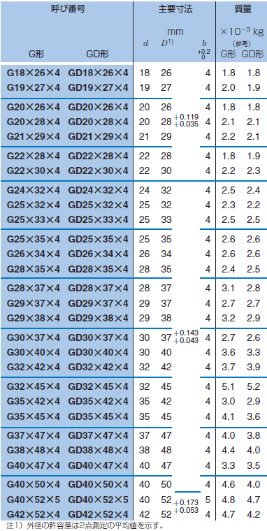 NTN シール G45×52×4 構成部品 製造、工場用 | loopasoft.vs.am