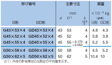 NTN シール G45×52×4 構成部品 製造、工場用 | loopasoft.vs.am