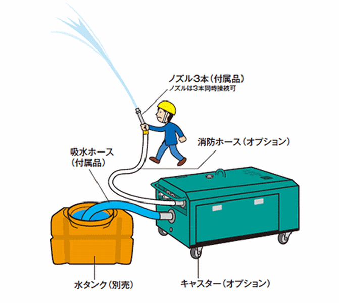 スーパー工業 SEL-300SS-2 ディーゼルエンジン式高圧洗浄機(大型散水機