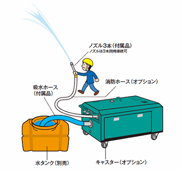 X[p[H SEL-300SSW-2 fB[[GW@(^U@) gp