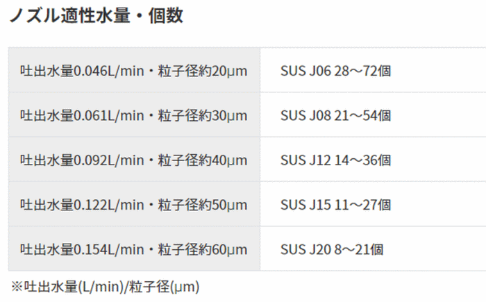 X[p[HƁ@SFS-104-4@50Hz@mYK