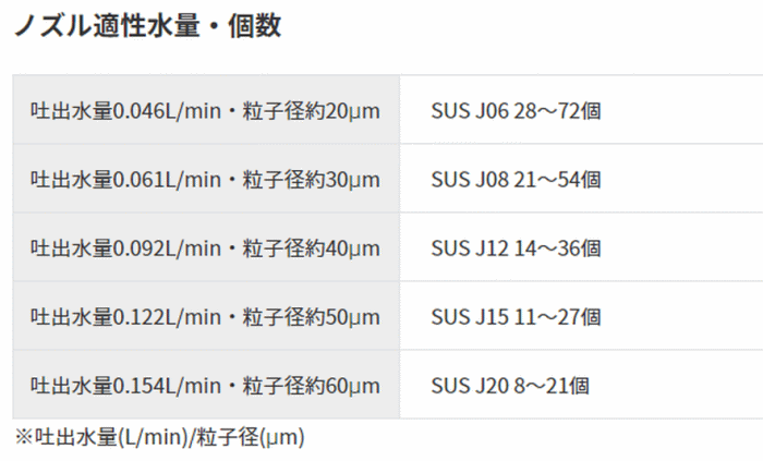 X[p[HƁ@SFS-104-4@60Hz@mYK