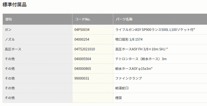 スーパー工業 SHJ-1408S 50Hz 温水型モーター式高圧洗浄機 スーパー