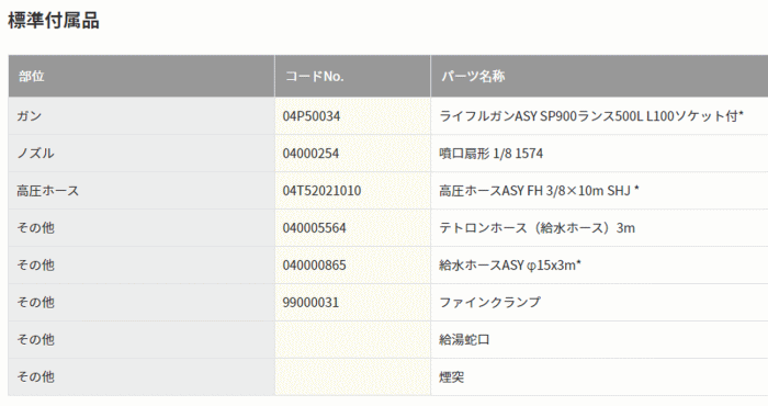 X[p[H SHJ-1510S 50Hz [^[@ ^ Wti