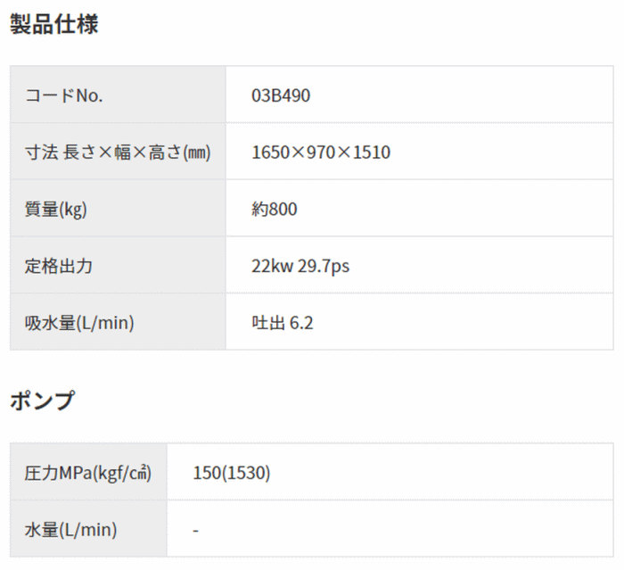 スーパー工業 SHL-06150 50Hz 超々高圧型 モーター式高圧洗浄機 製品仕様