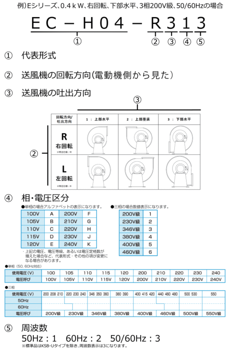 昭和電機 EP-63S-L3A3 送風機 万能シリーズ(Eタイプ) : 伝動機ドット