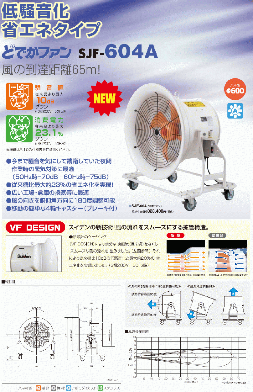Suiden とでかファン SJF-T704A 低騒音 どでかファン700クラス 低騒音化 省エネタイプ | スイデン