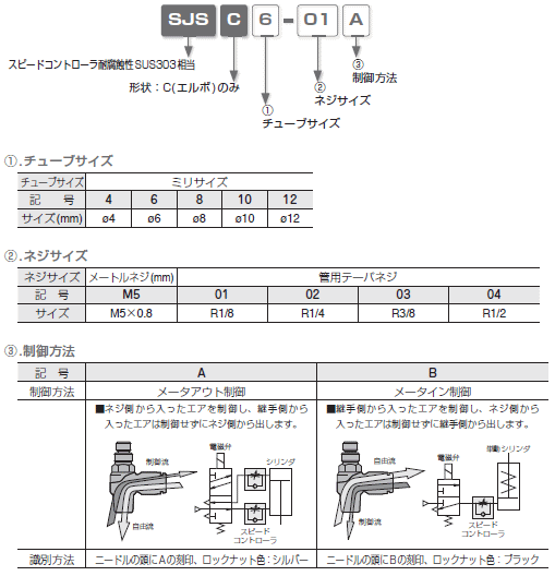 sXR Xs[hRg[ϕISUS303 ^