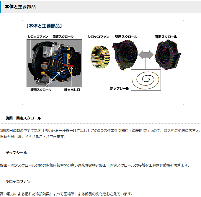 アネスト岩田 SLP-07EEM6 オイルフリースクロールコンプレッサ