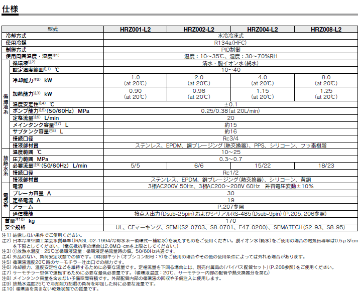 SMC エスエムシー HRZ001-H1 冷凍式サーモチラー (循環液温調装置) 高