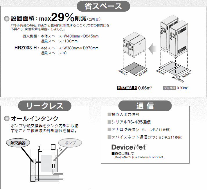 SMC エスエムシー HRZ001-H1 冷凍式サーモチラー (循環液温調装置) 高