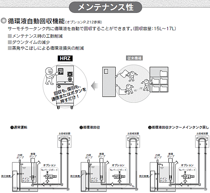 SMC エスエムシー HRZ001-H1 冷凍式サーモチラー (循環液温調装置) 高