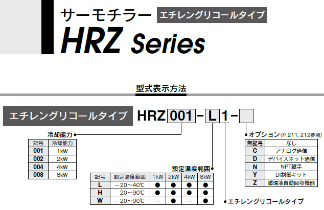 SMC エスエムシー HRZ001-H1 冷凍式サーモチラー (循環液温調装置) 高