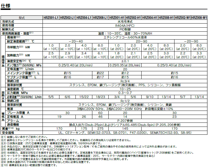 SMC エスエムシー HRZ001-H1 冷凍式サーモチラー (循環液温調装置) 高