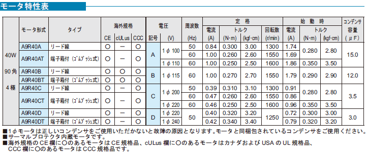 住友重機械工業 A9R40A アステロ 単相 レバーシブルモータ : smt