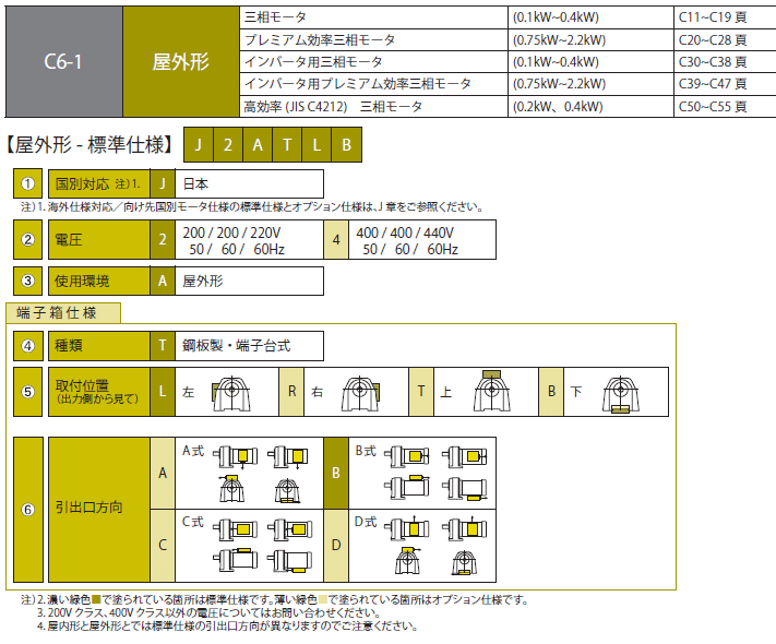 住友重機械工業 ZNHM02-1221-40 A 屋外形 脚取付 三相200V 0.2kW