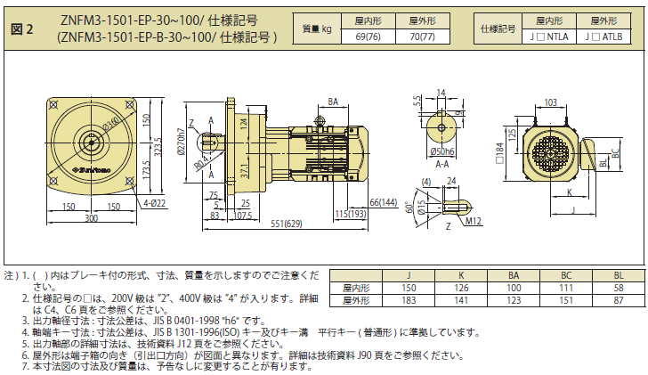 住友重機械工業 ZNFM3-1400-EP-3/A 屋外形 フランジ取付 三相200V 2.2