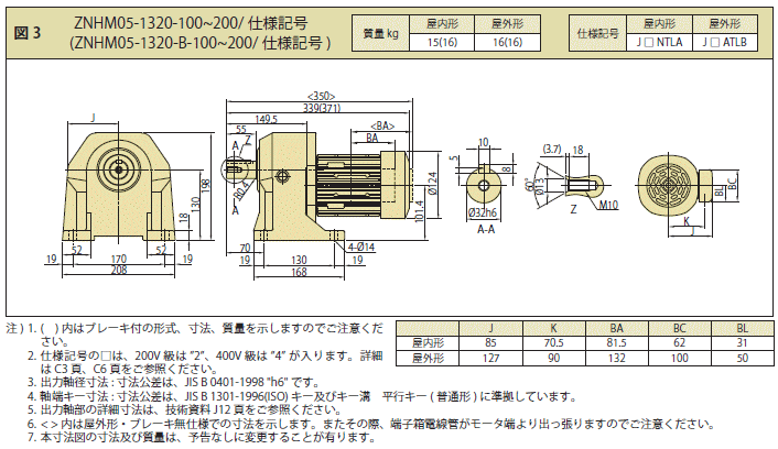 出色出色住友重機械工業 ZNHM05-1220-25 脚取付 三相200V 0.4kW