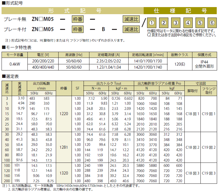 出色出色住友重機械工業 ZNHM05-1220-25 脚取付 三相200V 0.4kW