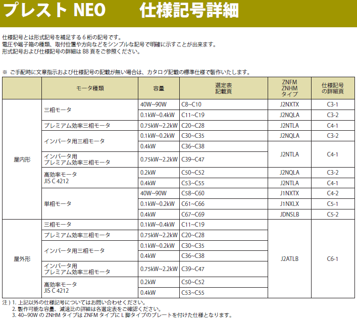 出色出色住友重機械工業 ZNHM05-1220-25 脚取付 三相200V 0.4kW