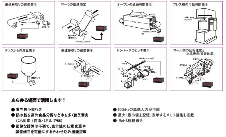 日本電産シンポ デジタルパネル形回転計 メーカー校正証明書+