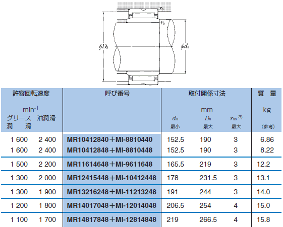 NTN ニードルベアリング MR11614648 ソリッド形針状ころ軸受 : ntn