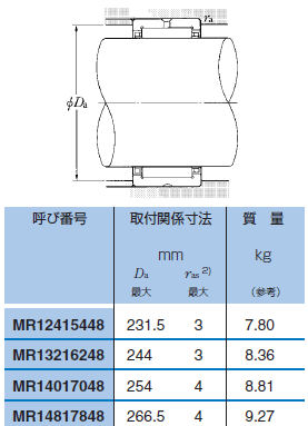 NTN ニードルベアリング MR11614648 ソリッド形針状ころ軸受 : ntn