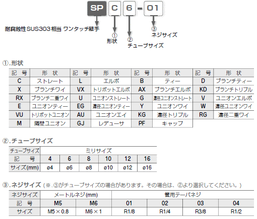 sXR ϕISUS303p ^