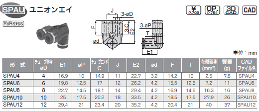 sXR ϕISUS303p jIGC \