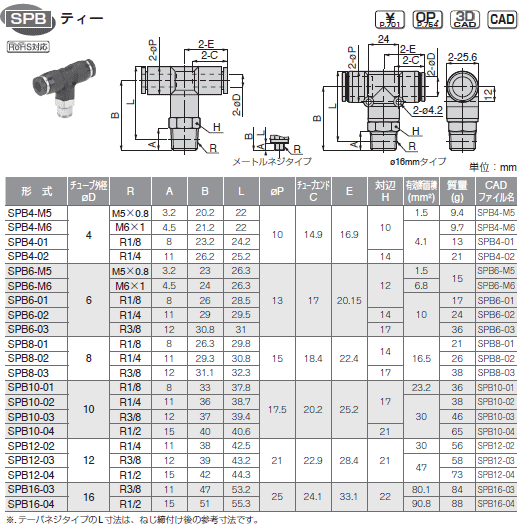 sXR ϕISUS303p eB[ \