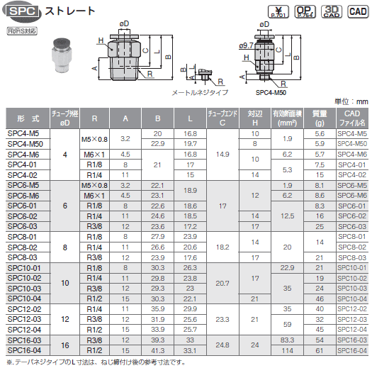 sXR ϕISUS303p Xg[g \