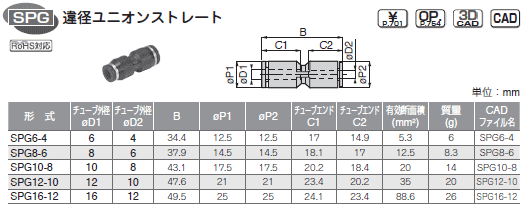 sXR ϕISUS303p ajIXg[g \