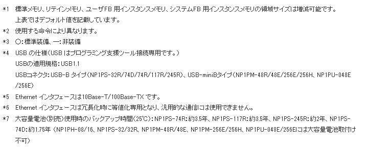 富士電機 NP1PM-256E プログラマブルコントローラ MICREX-SX SPH