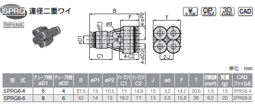 sXR ϕISUS303p adC \