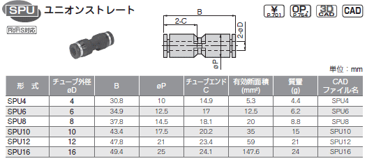 sXR ϕISUS303p jIXg[g \