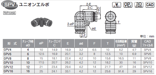 sXR ϕISUS303p jIG{ \
