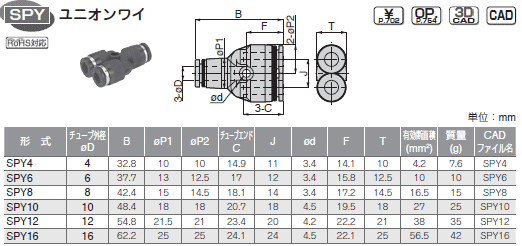 sXR ϕISUS303p jIC \