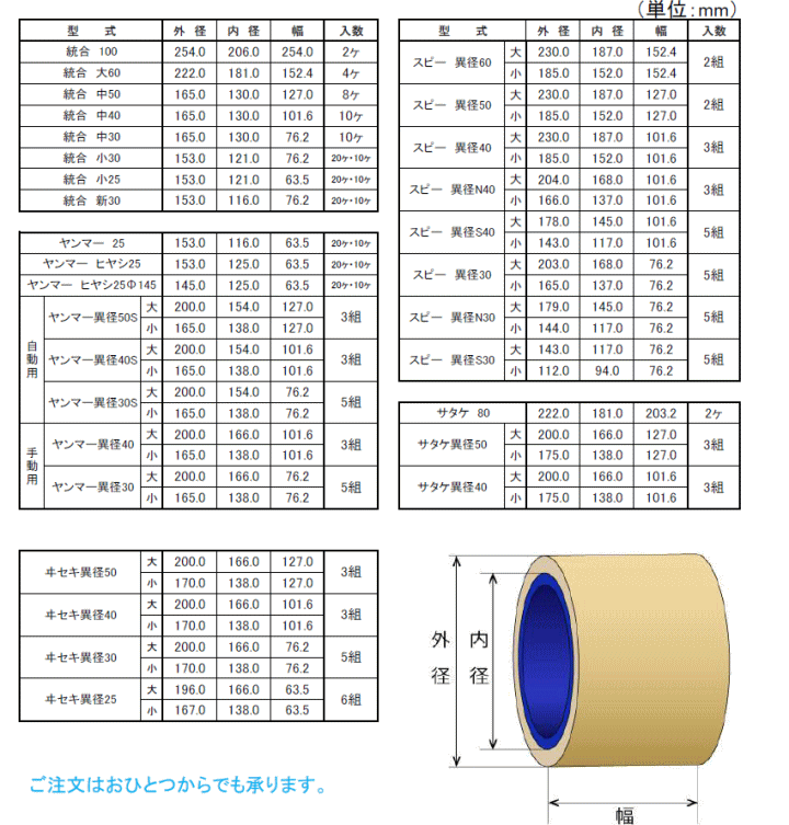 水内ゴム もみすりゴムロール 寸法表