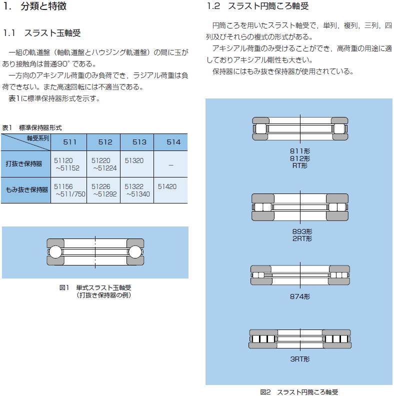 ジェイテクト KOYO ベアリング スラスト玉軸受 51224