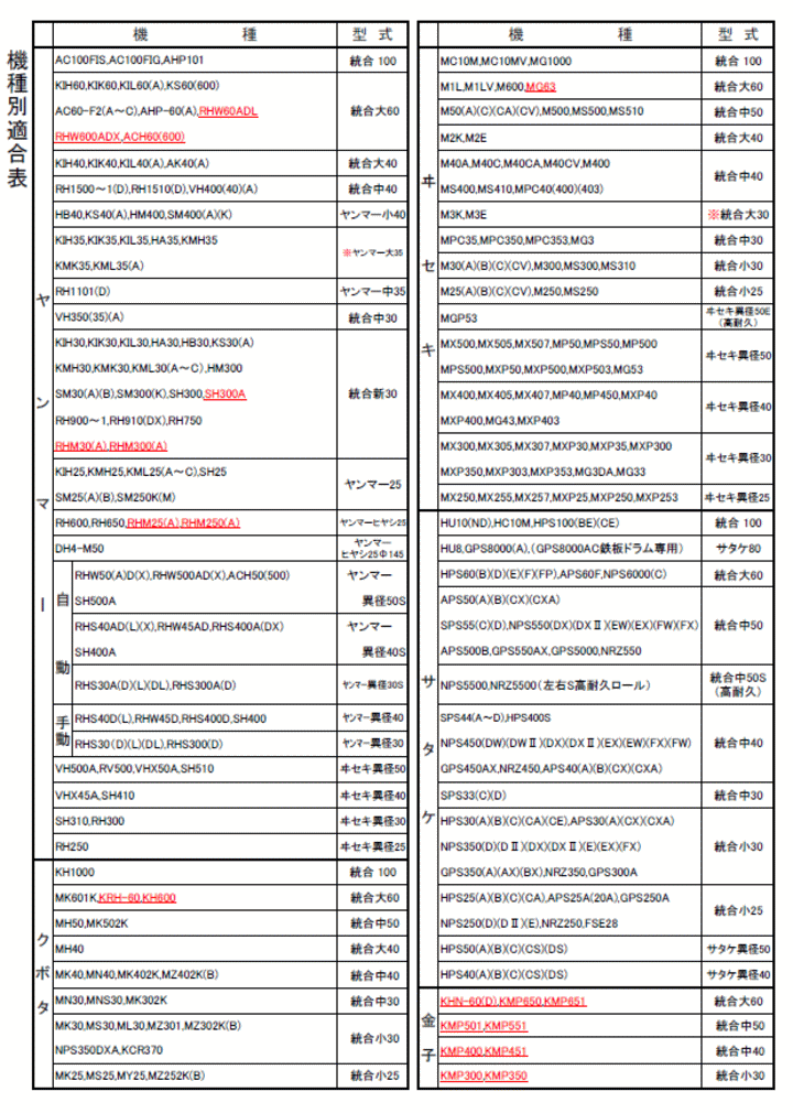 水内ゴム もみすりゴムロール　適合表１