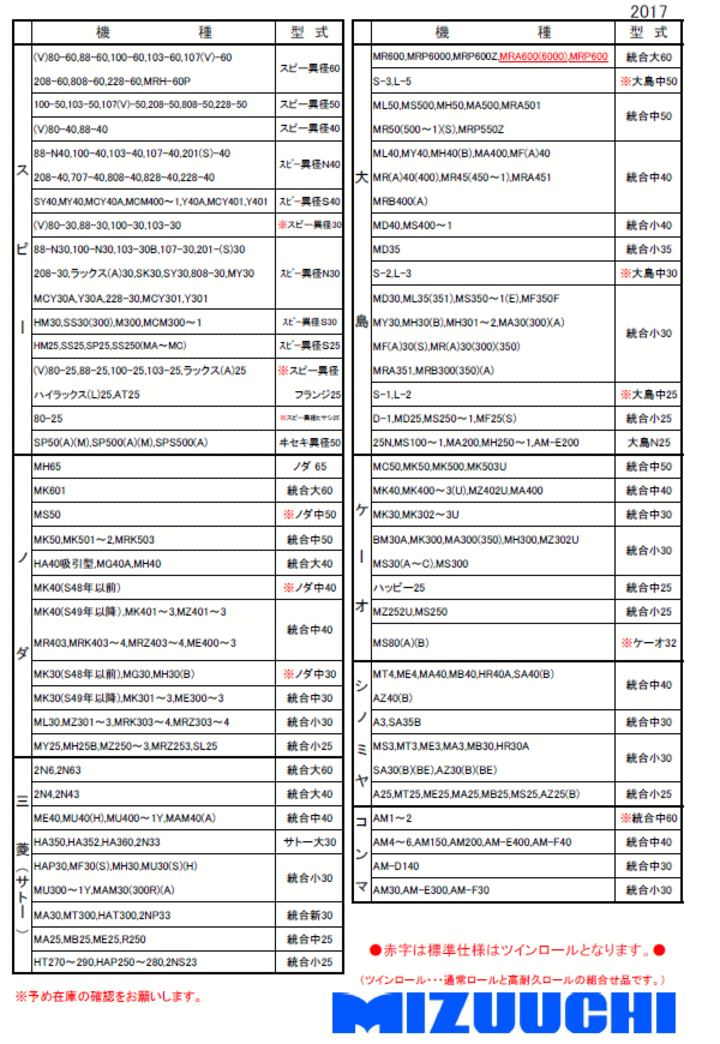 水内ゴム もみすりゴムロール 適合表2