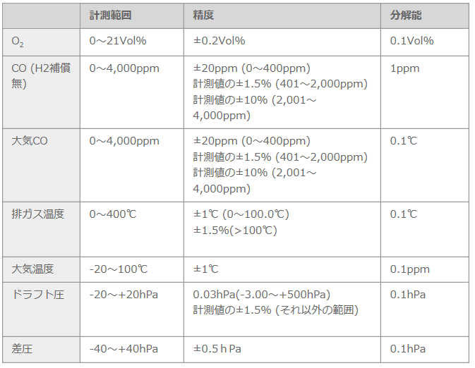 テストー testo310 ポータブル 燃焼排ガス分析計 O2+CO測定セット