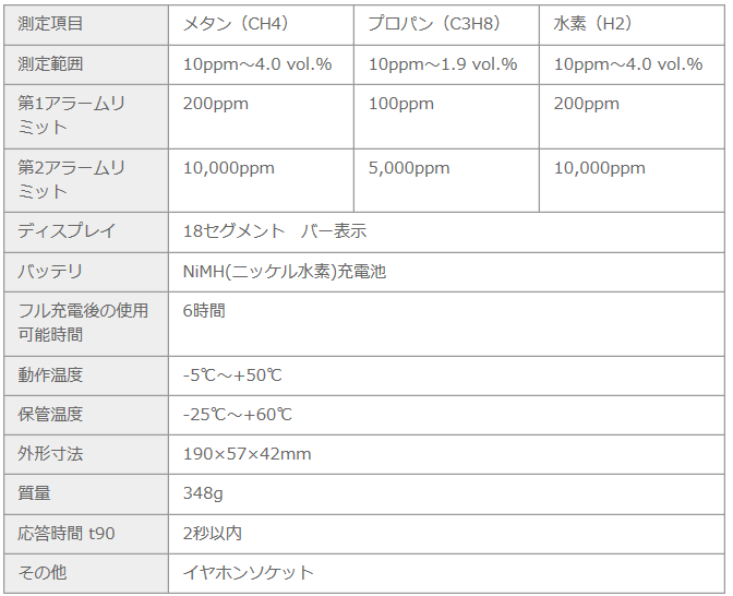 イスカル ペンタカット 1個入り 24タイプ Pchr12 24 Lhs 倉 24タイプ