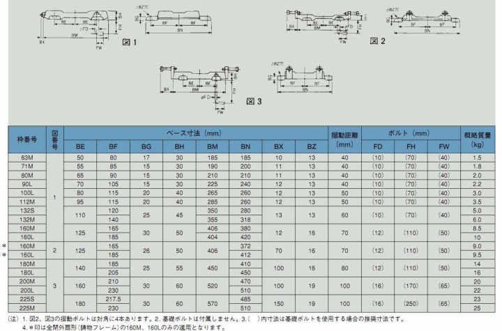 東芝 BASE 112M モータベース (スライド式) : toe-112m : 伝動機ドット