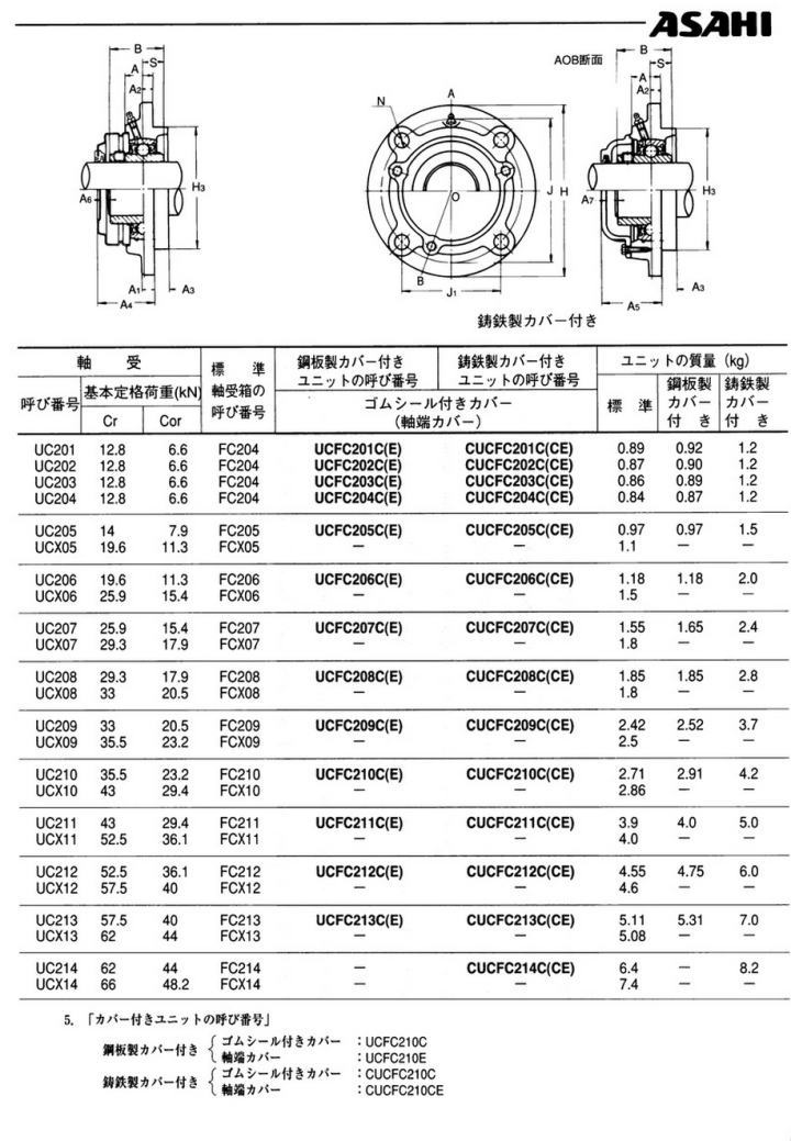 旭精工 印ろう付丸フランジ形ユニット UCFCX12 : asp-ucfcx12 : 伝動機